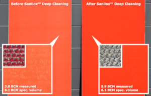 Image of XPress™ Anilox Cleaning Service is safe, it’s smart and it’s superior.  